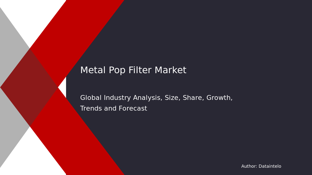 Metal Pop Filter Market Analysis Report 2032