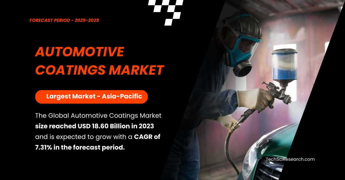 Automotive Coatings Market Demand & Forecast: USD 18.60 Billion [CAGR: 7.31%]