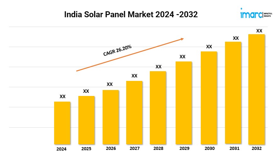 India Solar Panel Market Size, Growth and Trends Report 2024-2032
