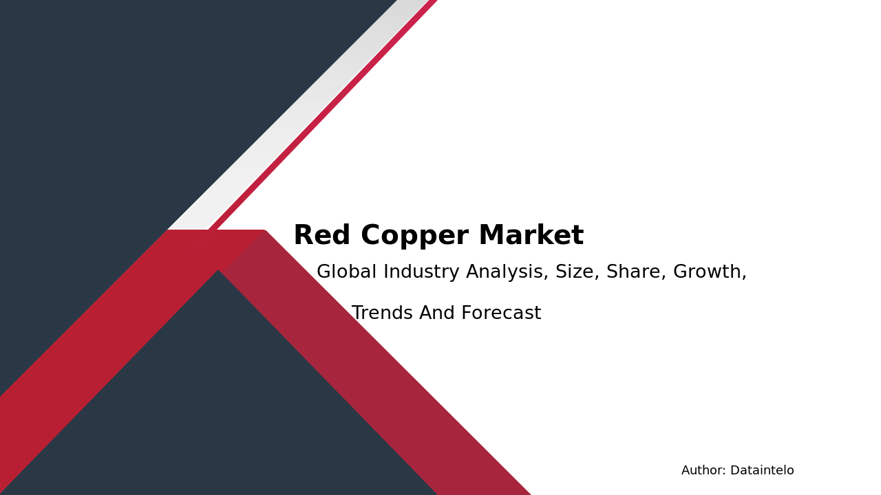 Global Red Copper Industry: Trends and Future Potential 2032