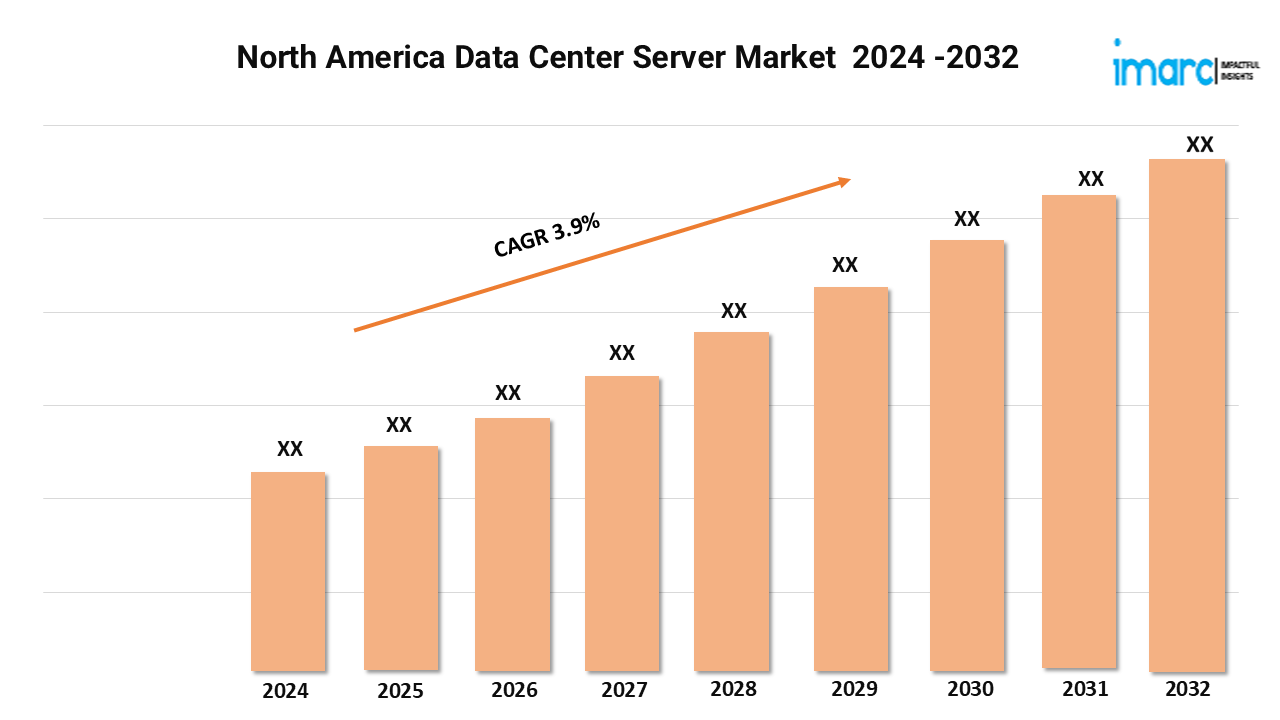 North America Data Center Server Market Demands, Growth Analysis, Industry Report 2024-2032
