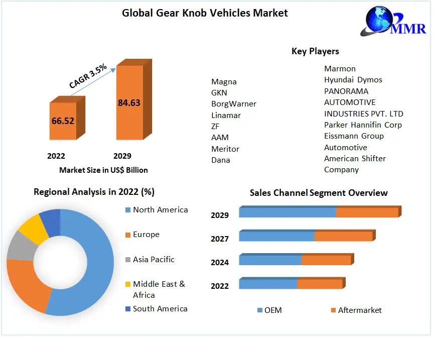 Gear Knob Vehicles Market Competitive Landscape: Key Players and Strategies