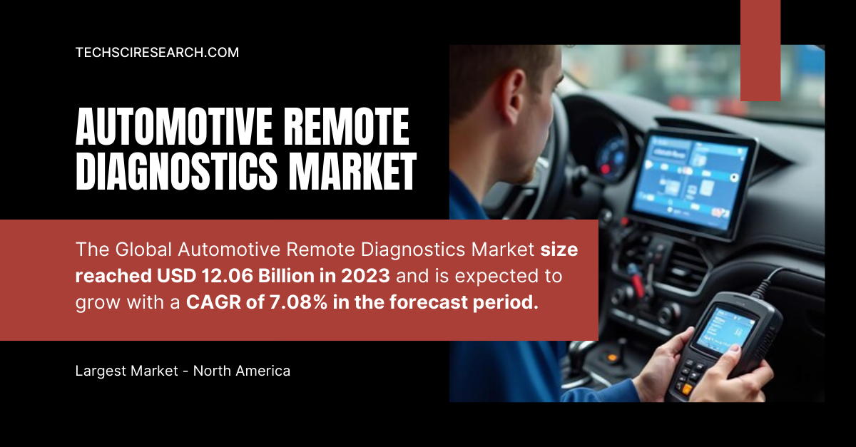 Automotive Remote Diagnostics Market Overview: USD 12.06 Billion by 2029 (CAGR: 7.08%)