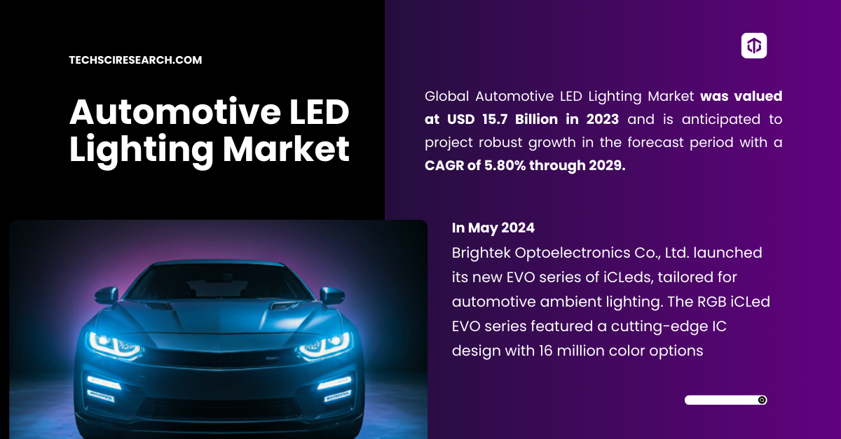 Automotive LED Lighting Market Comprehensive Analysis: Projected to Reach USD 15.7 Billion by 2029 (CAGR: 5.80%)