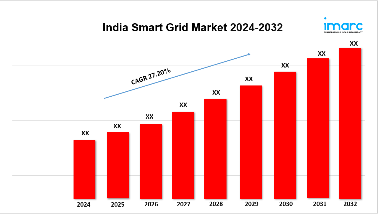 India Smart Grid Market Size, Demand Trends, Share, Growth and Report 2024-2032