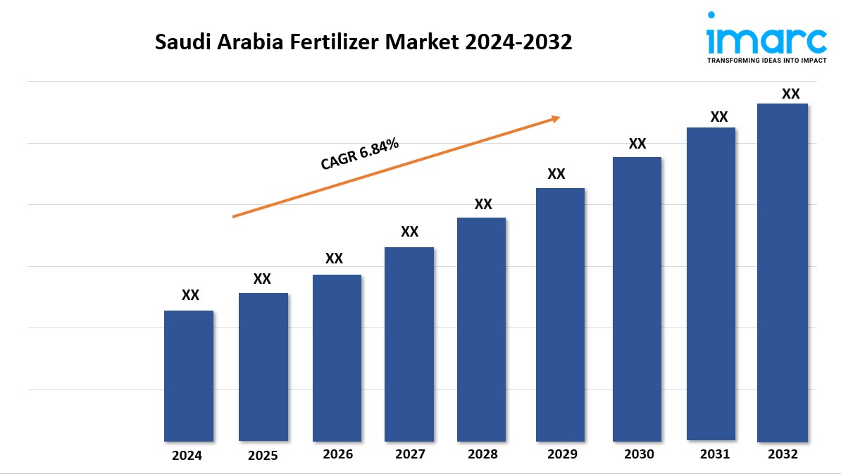 Saudi Arabia Fertilizer Market Growth, Analysis, Industry Share, Size, and Forecast 2024-2032