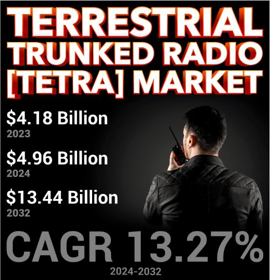 Terrestrial Trunked Radio Market Key Players ,2032