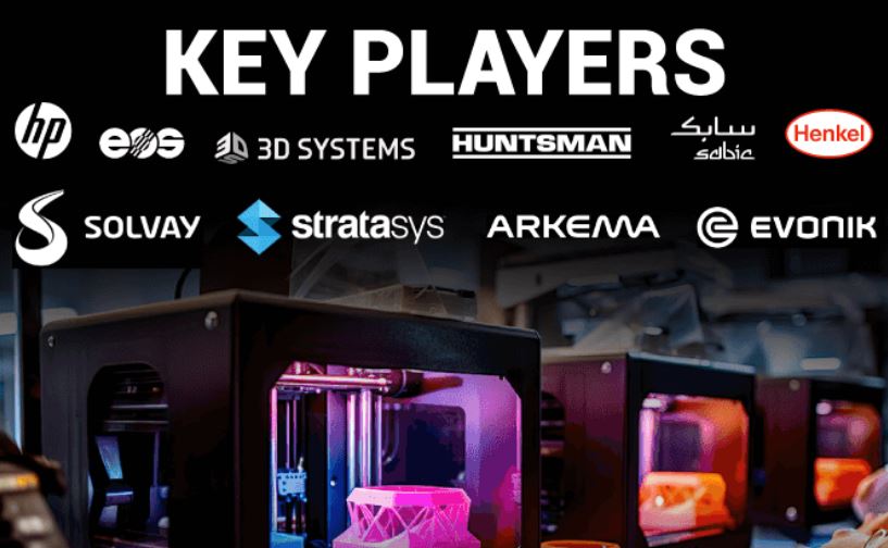 3D Printing Plastics Market Size, Trends, Latest Insights, Analysis and Forecast 2024-2032