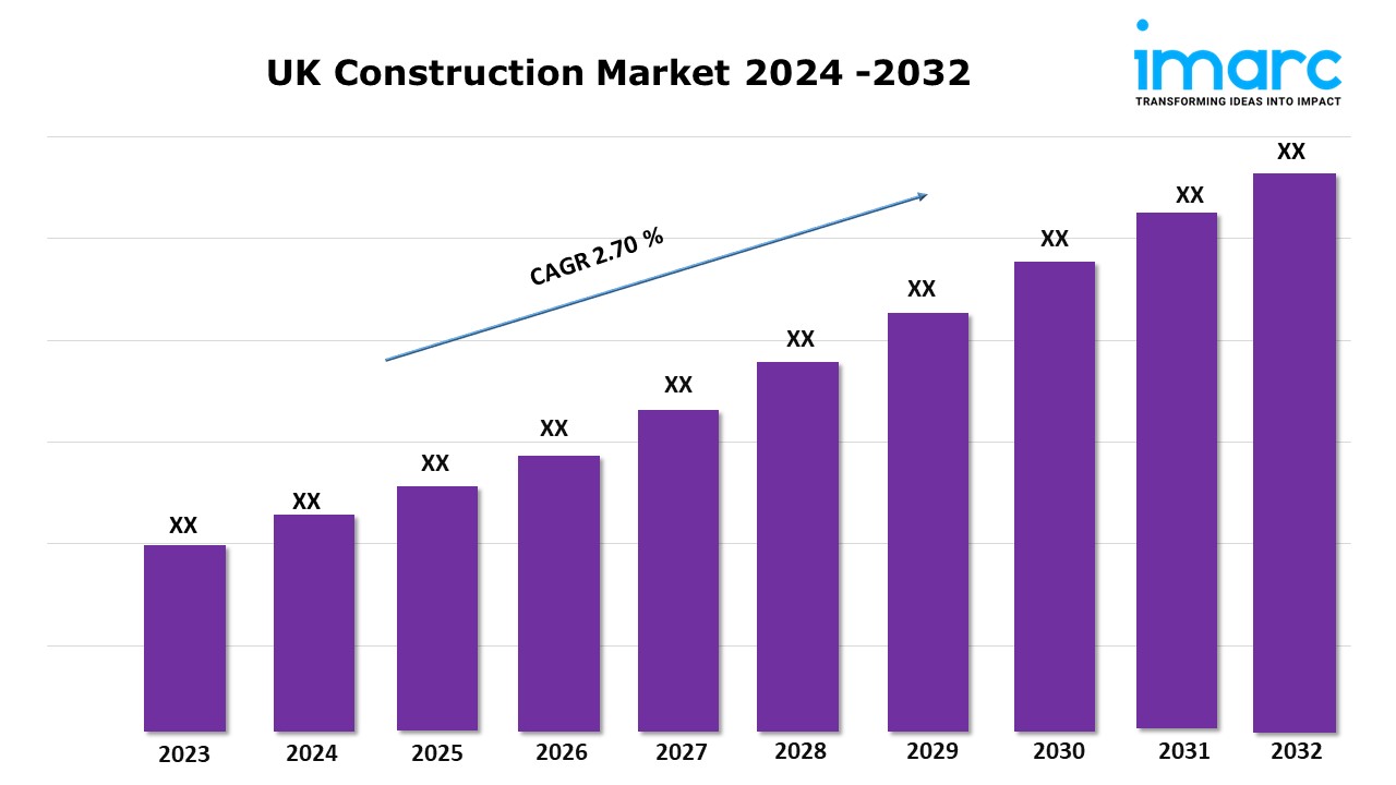 UK Construction Market Size, Industry Analysis and Forecast Report 2024-2032