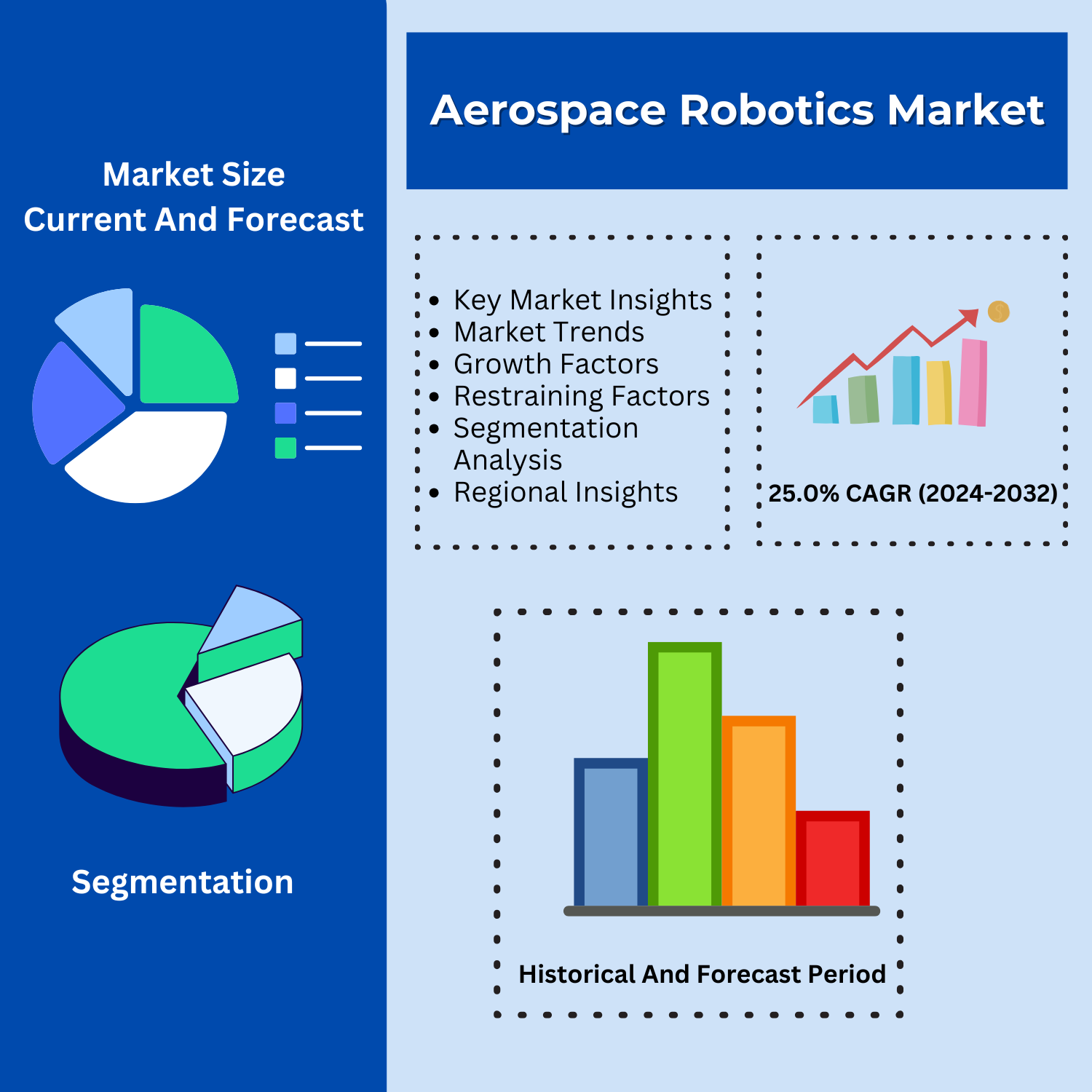 Aerospace Robotics Market Future Trends: Global Size and Regional Expansion