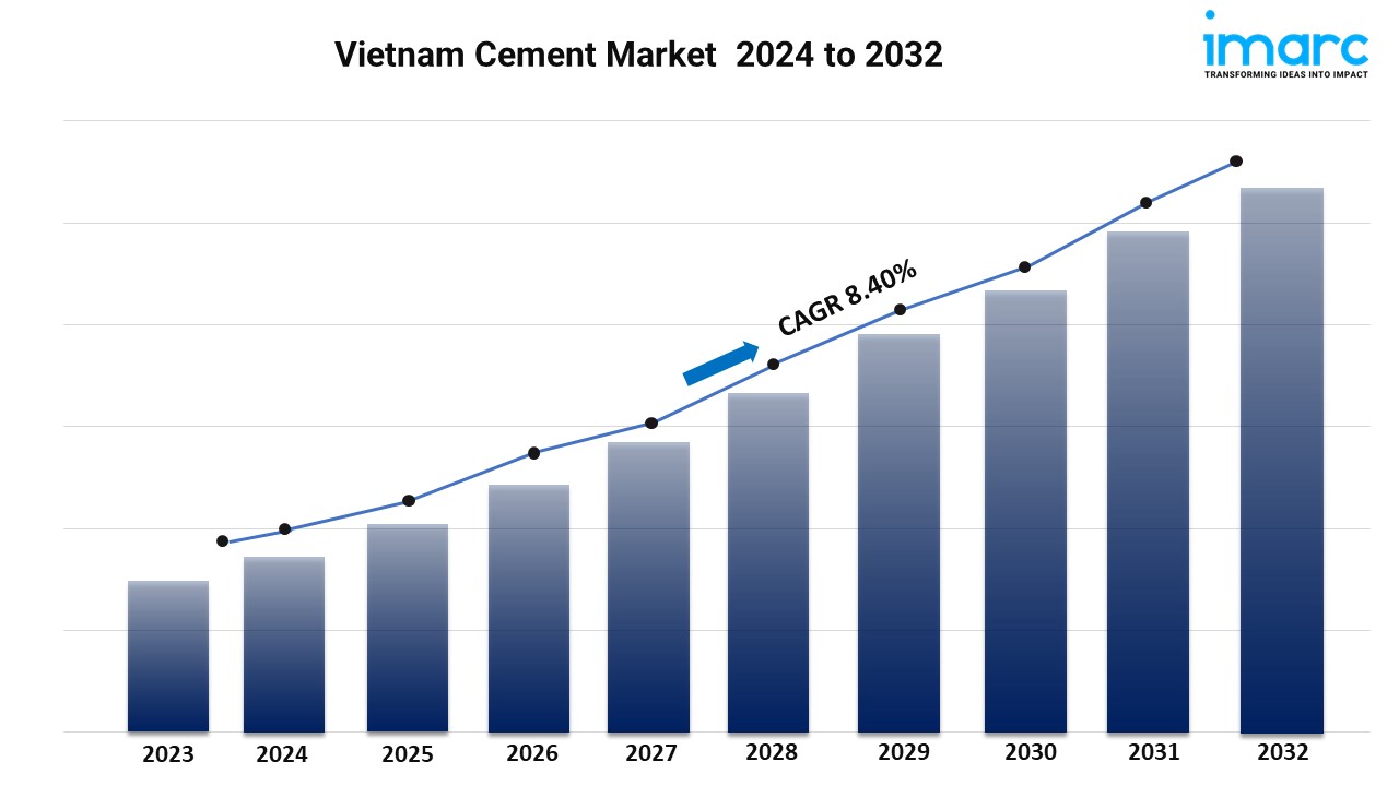 What Are the Key Drivers of Growth in Vietnam’s Cement Market?