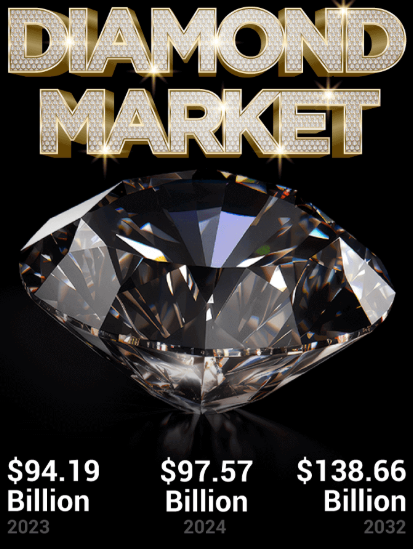 Diamond Market Forecast 2024-2032: Growth Trends, Size, and Emerging Segments
