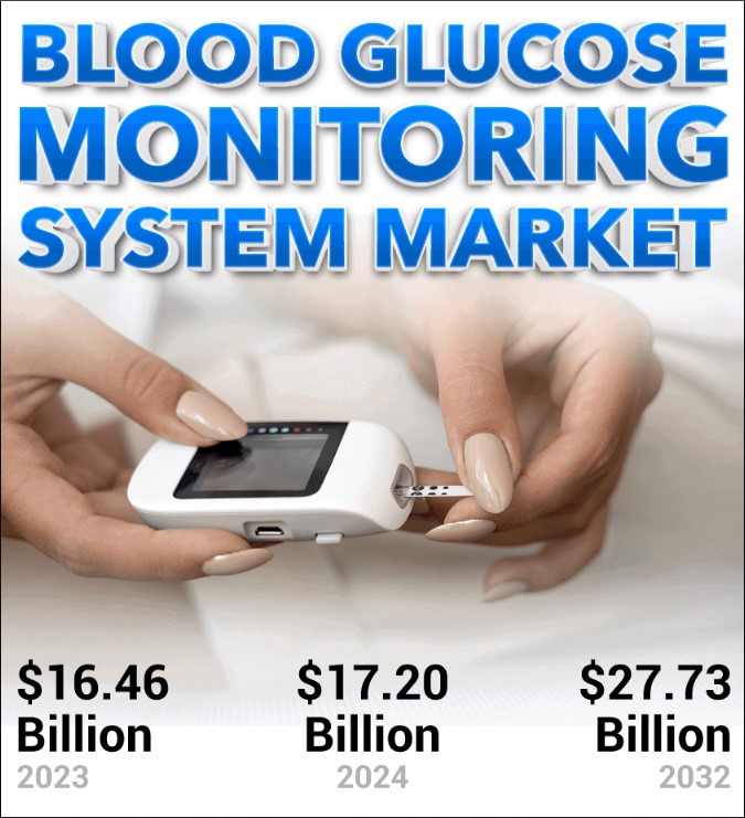 Blood Glucose Monitoring System Market: Advancing Diabetes Management with Cutting-Edge Technologies