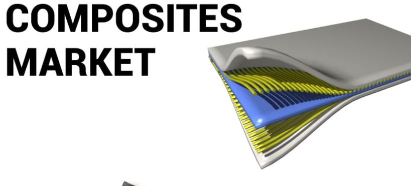 Composites Market Insights: Key Players, Innovations, and Industry Demand