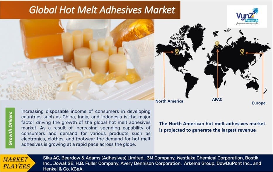 Global Hot Melt Adhesives Market – Analysis and Forecast (2025–2030)