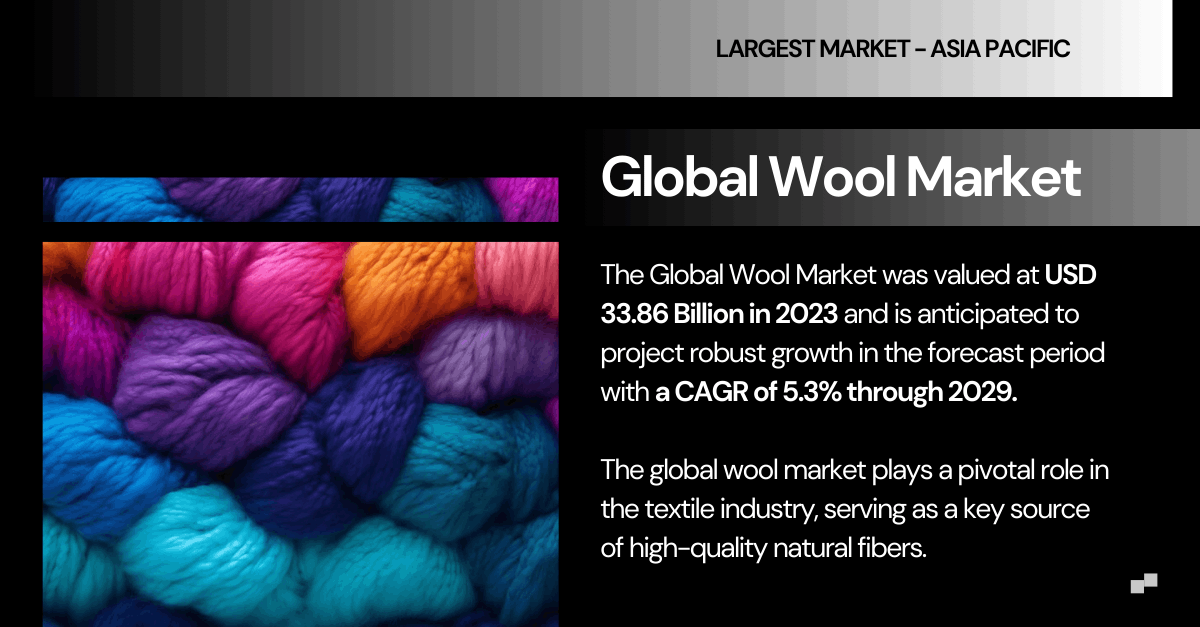 Wool Market Share, Growth & Demand: Projecting a Robust [5.3%] CAGR to [2029]