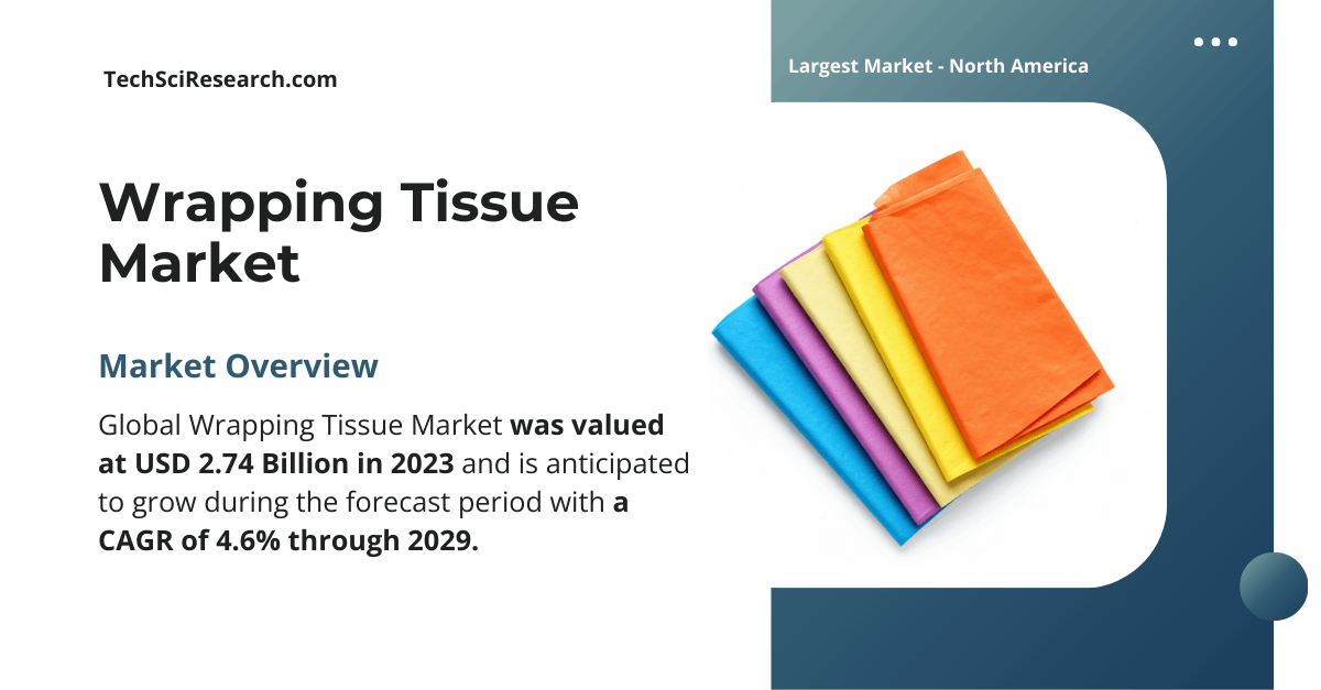 Wrapping Tissue Market Growth Outlook: USD 2.74 Billion and {4.6% CAGR} Expected by 2029