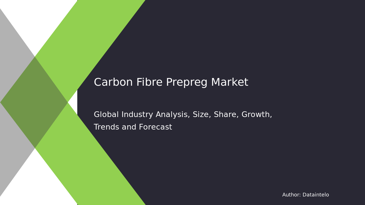 Carbon Fibre Prepreg Market Future Outlook and Growth 2032
