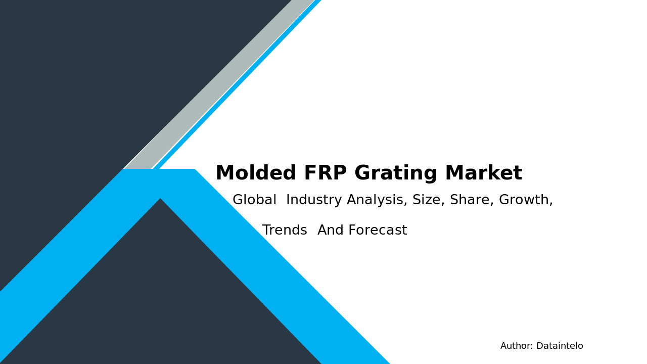 Molded FRP Grating Market Landscape and Forecast 2032