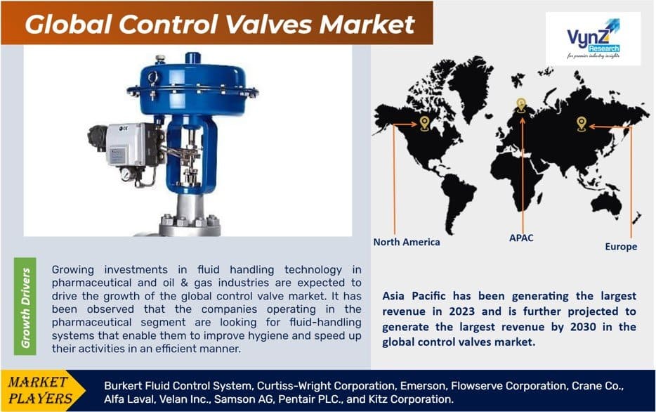 Global Control Valves Market–Analysis and Forecast (2025–2030)