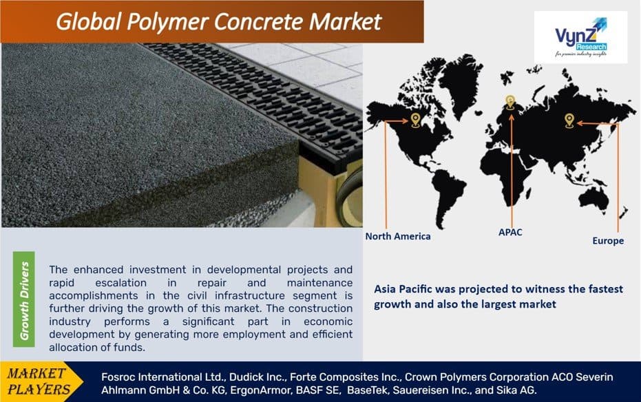 Global Polymer Concrete Market – Analysis and Forecast (2025–2030)