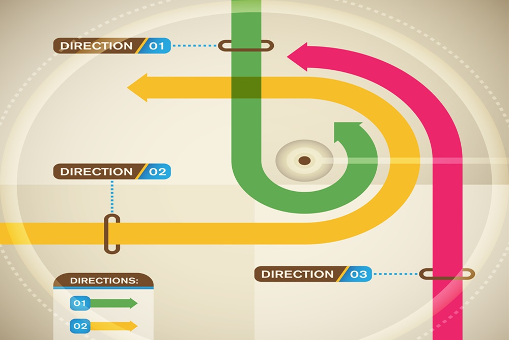 What are the Steps in Routes to Market?