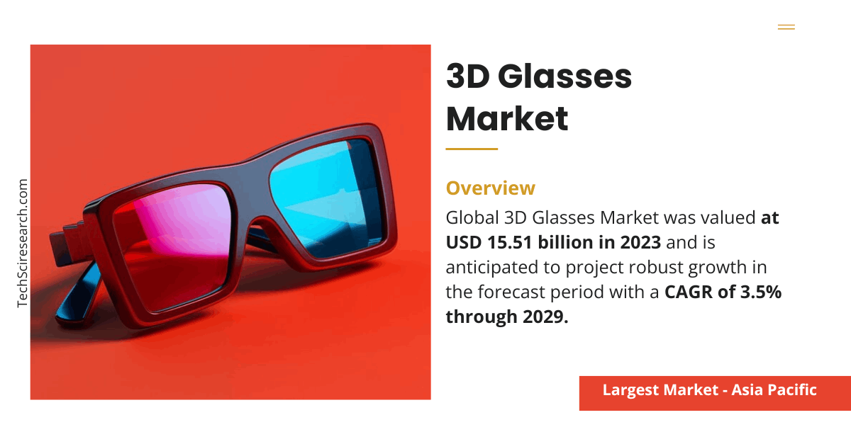 3D Glasses Market: Comprehensive Forecast, Trends, Demand, and Size [USD 15.51 Billion by 2029]