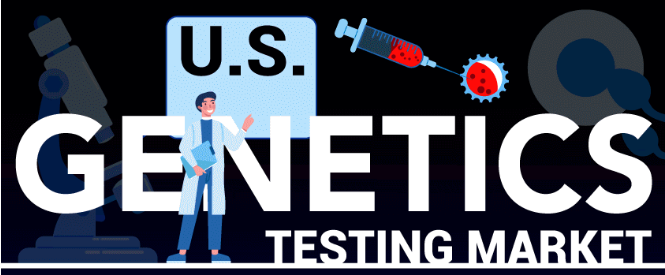 U.S. Genetic Testing Market: Increasing Government Support for Genomics Initiatives