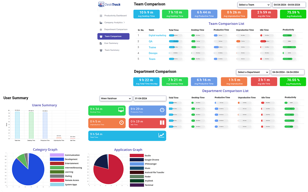 Employee Productivity Tracker: Optimize Workflows and Maximize Output