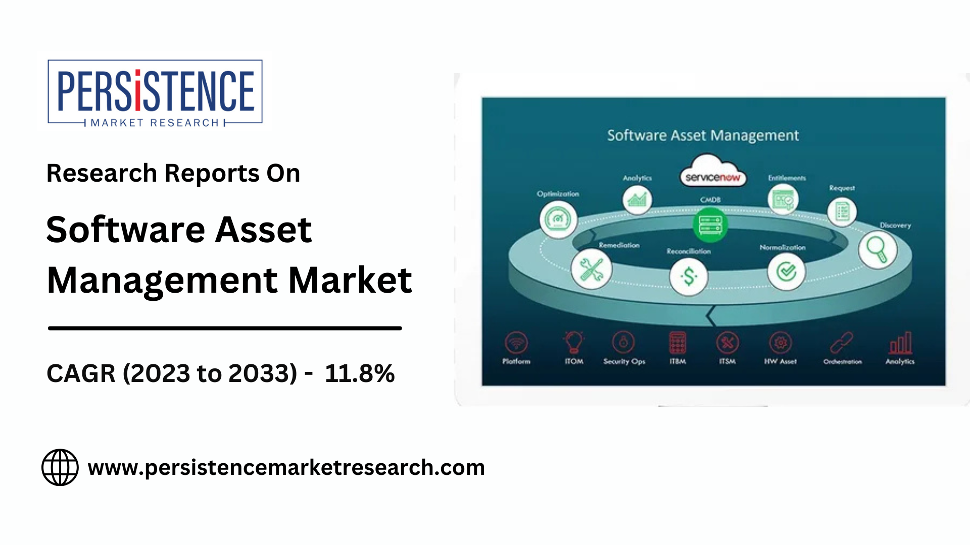 France’s Strong IT Infrastructure Pushes SAM Adoption