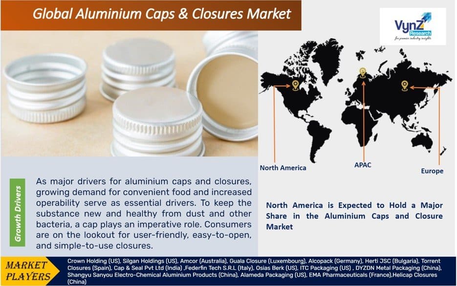 Global Aluminium Caps & Closures Market – Analysis and Forecast (2025-2030)