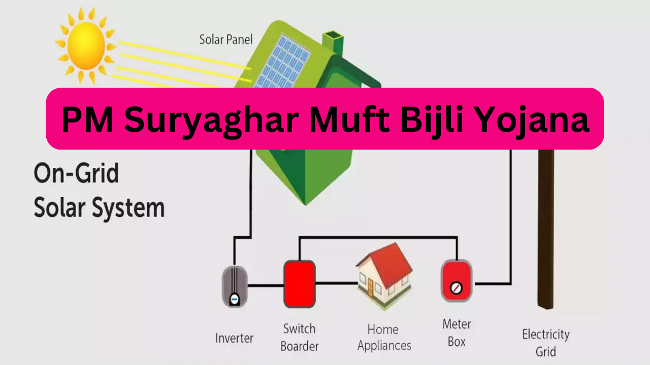 PM Suryaghar Muft Bijli Yojana: A Step Towards Sustainable Energy
