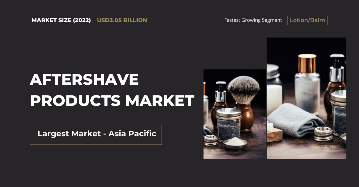 Aftershave Products Market Outlook: Key Players, Trends, and Forecast to 2028 [USD 3.05 Billion]