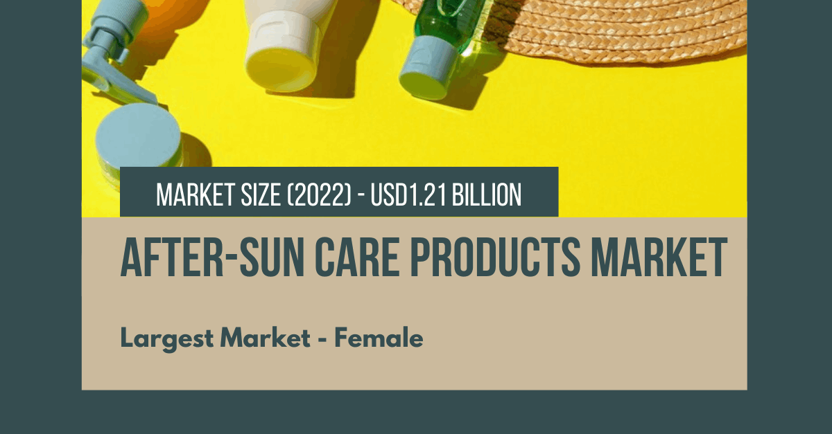 After-Sun Care Products Market: Key Insights and Growth Trends to 2028 (USD 1.21B, 4.18% CAGR)