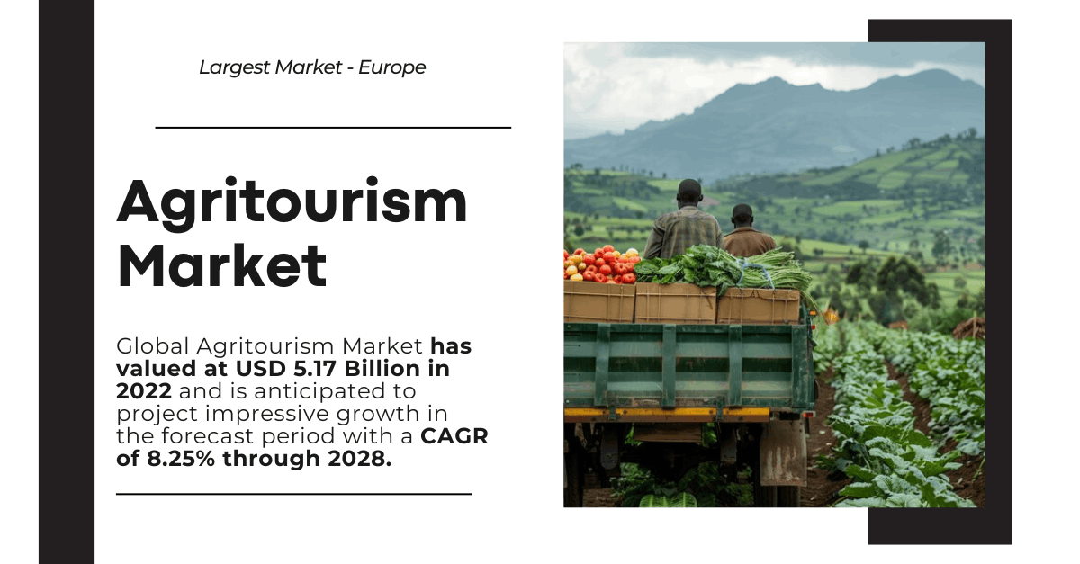 Agritourism Market Insights: Share, Size, and Projected Growth at 8.25% CAGR till 2028