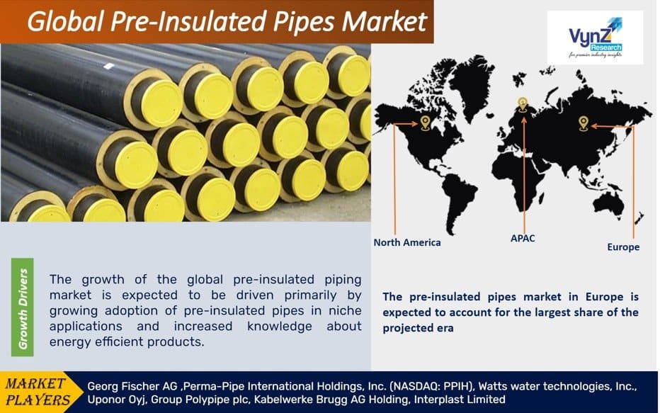 Global Pre-Insulated Pipes Market - Analysis and Forecast (2025-2030)