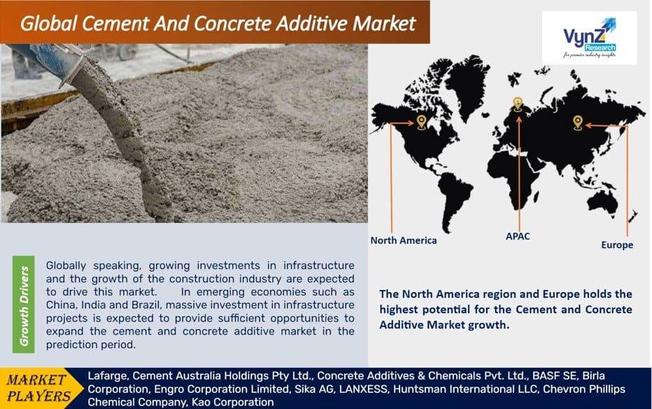 Global Cement and Concrete Additive Market - Analysis and Forecast (2025-2030
