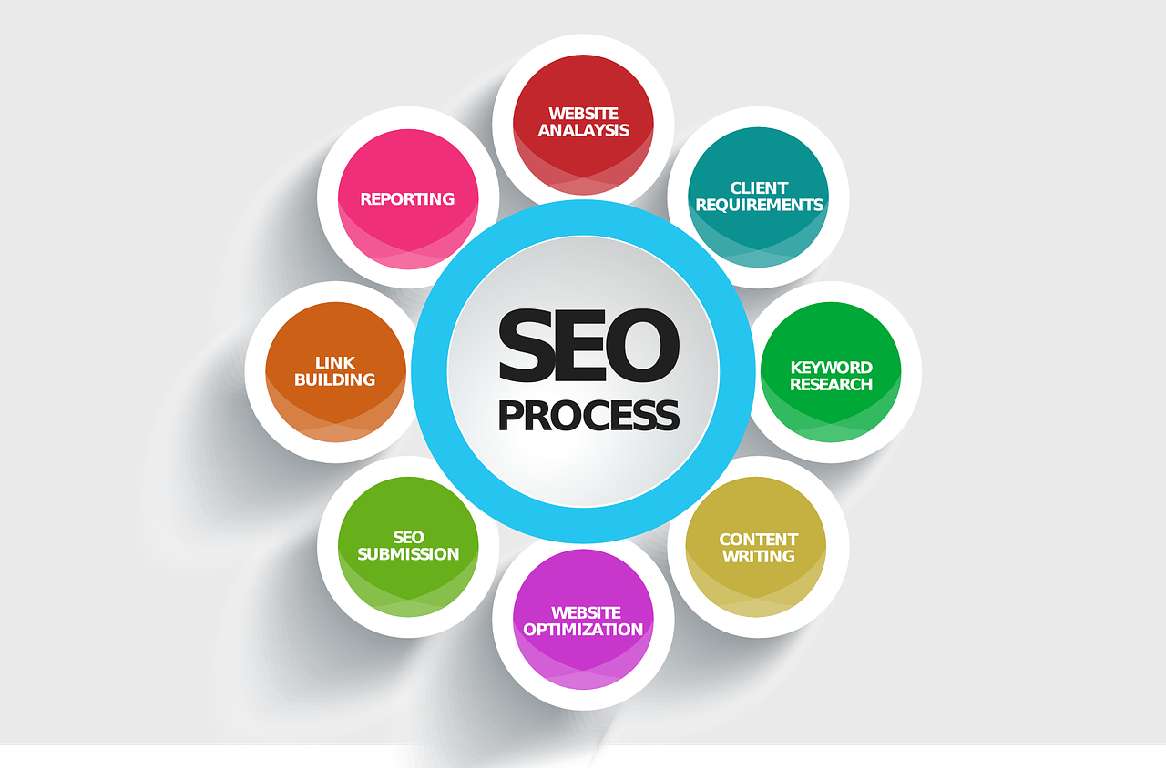 SEO Tips for Your Website to Get a Better Position in SERP