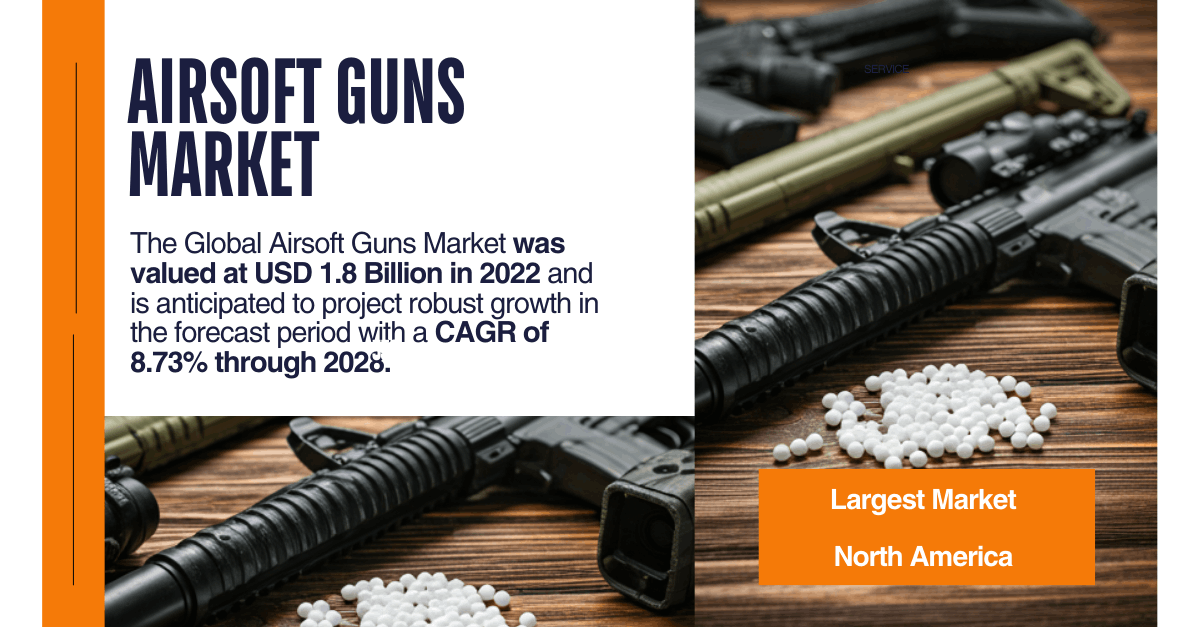 Airsoft Guns Market: A Comprehensive Analysis of Growth, Trends, and Key Players through [2028]