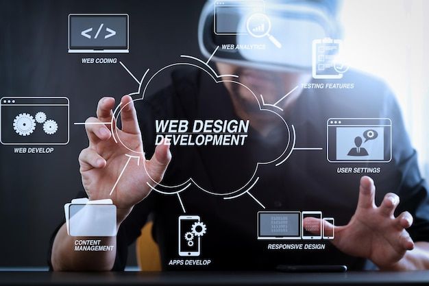 Website Design and Development: The Key to Building a Strong Online Presence