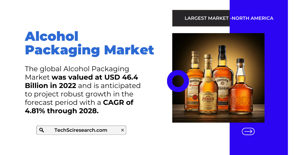 Alcohol Packaging Market Share & Demand Forecast: USD 46.4 Billion [4.81% CAGR Growth]