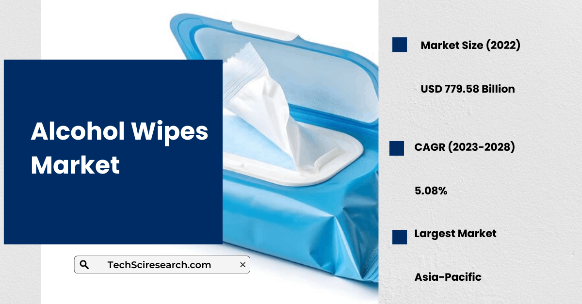 Alcohol Wipes Market Overview [2028]: Trends, Growth, and Share Analysis