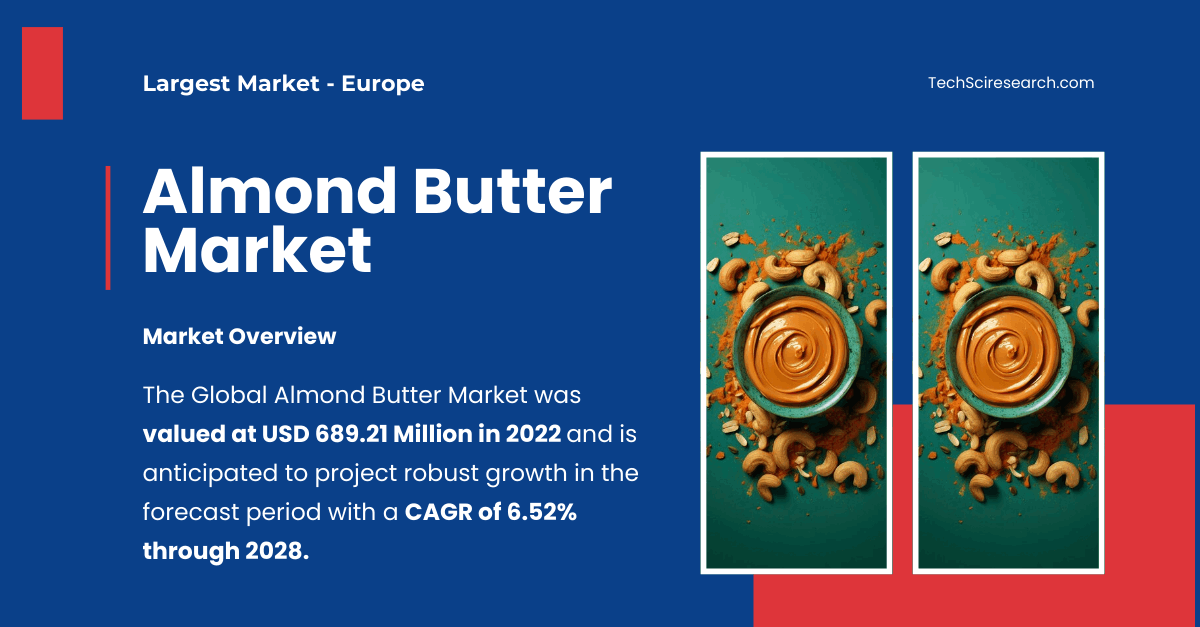 Almond Butter Market Share and Growth Trends: [USD 689.21 Million] with a [6.52% CAGR]