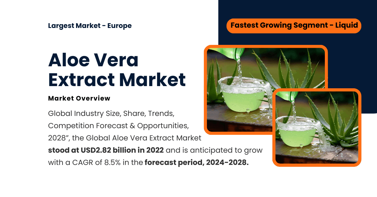 Aloe Vera Extract Market Outlook: USD 2.82 Billion (8.5% CAGR) by 2028