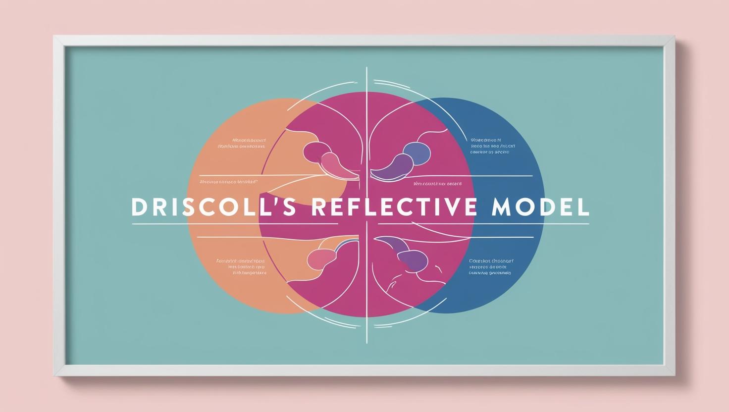 Driscoll Model of Reflection- Complete Guide