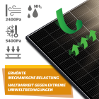 Balkonkraftwerk kaufen – Ihre nachhaltige Energiequelle für Zuhause