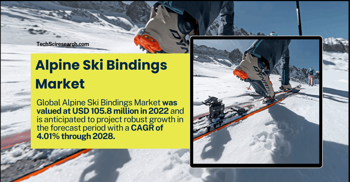 Alpine Ski Bindings Market Analysis: Trends, Key Players, and Future Growth (USD 105.8 Million, 4.01% CAGR)