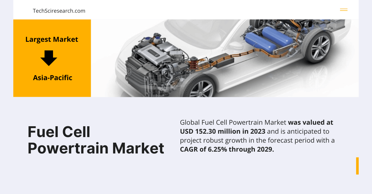 Fuel Cell Powertrain Market Analysis [2029]: Key Trends, Share, and Demand Insights