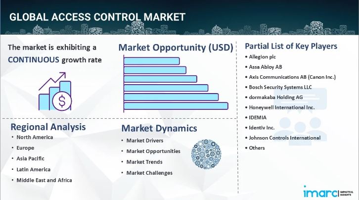 Access Control Market Size, Share, Demand, Growth Factors & Forecast Report 2025-2033