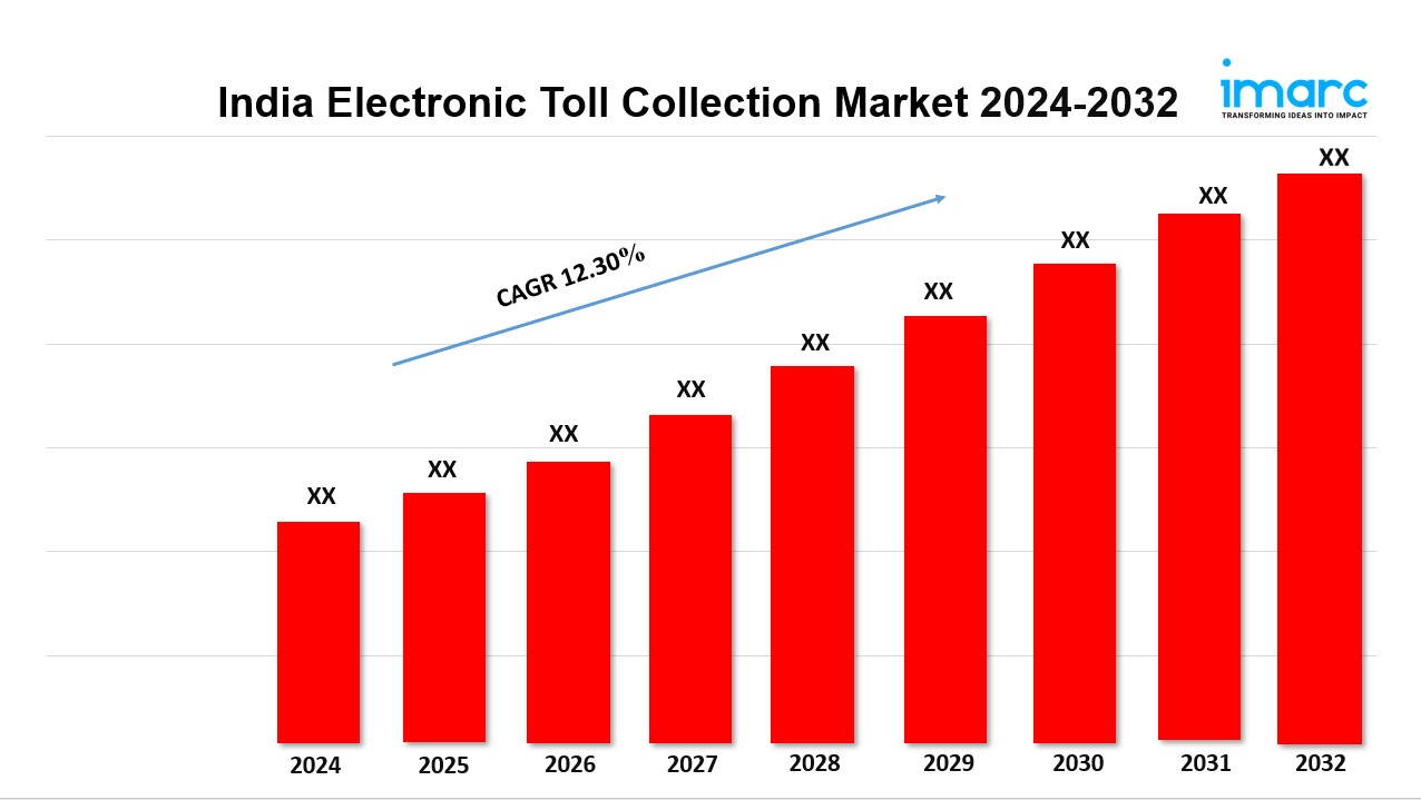India Electronic Toll Collection Market  Size, Industry Trends, Share, Growth and Report 2024-2032